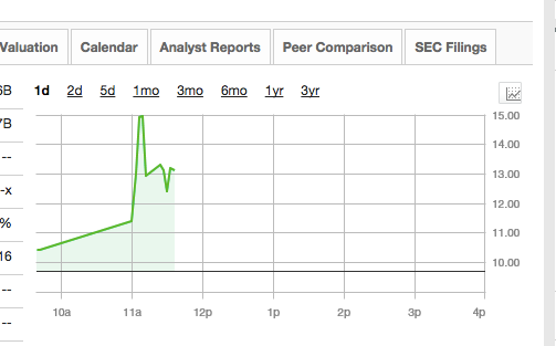 <strong>Sky's share price after the announcement</strong>
