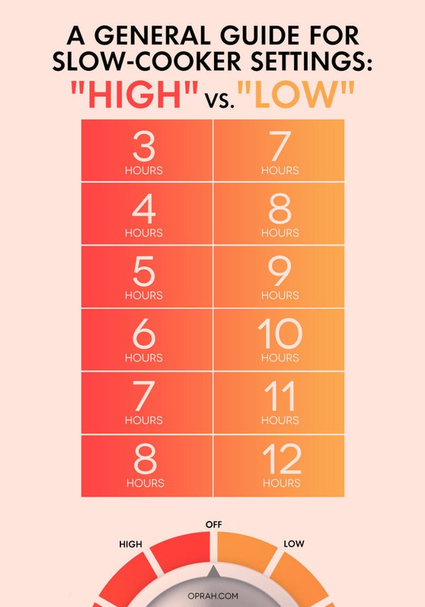 4 Charts That Let You Cook Absolutely Anything In A Slow Cooker HuffPost