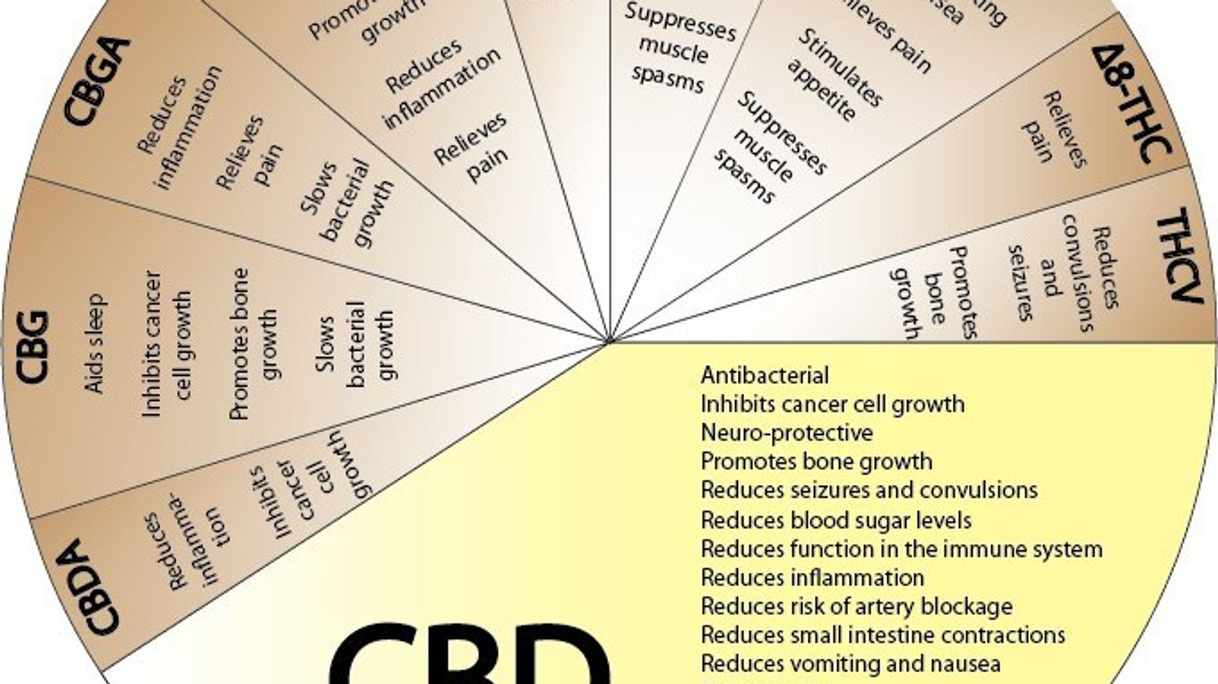 Suppress перевод. CBD Medium сколько это.