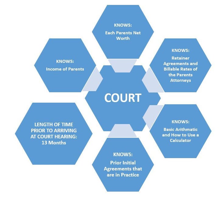 <p>Diagram: The Courts Knowledge of Each Party</p>