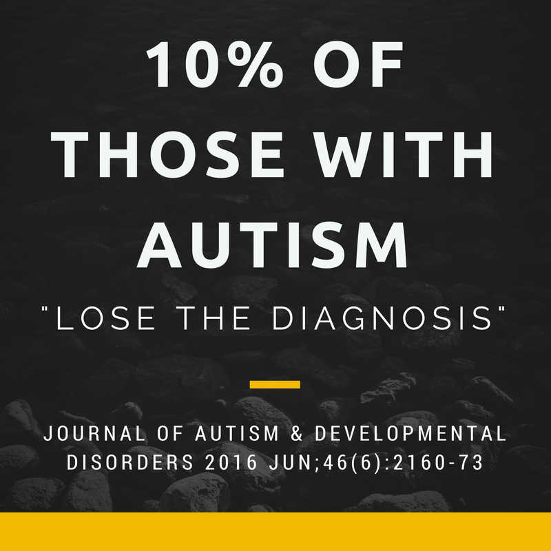 Autism Cure, Recovery or Optimal Which is it? HuffPost