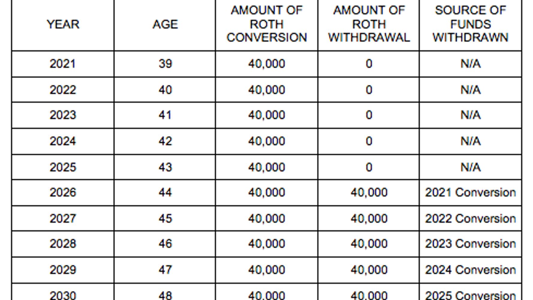 The Early Retirement - Early Withdrawal Penalty Workaround | HuffPost ...