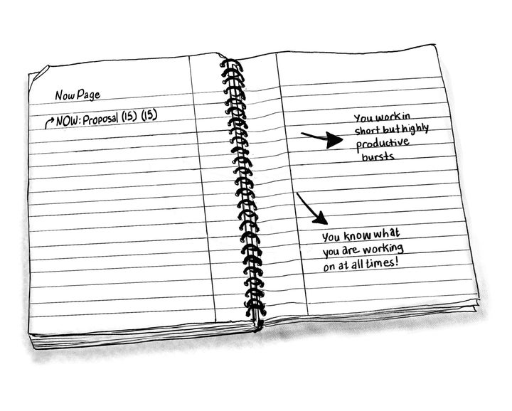 The NOW page of the PDM journal helps you maintain your focus and intention.