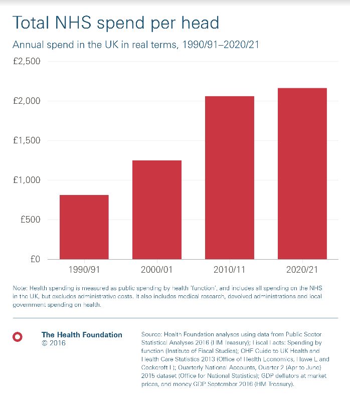 <strong>New figures from the Heath Foundation</strong>