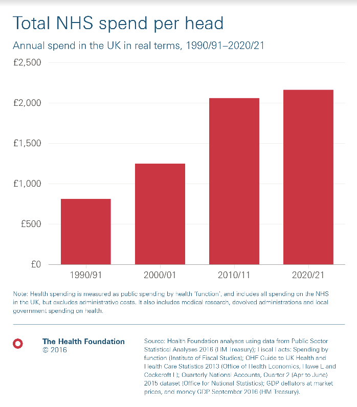 New figures from the Heath Foundation