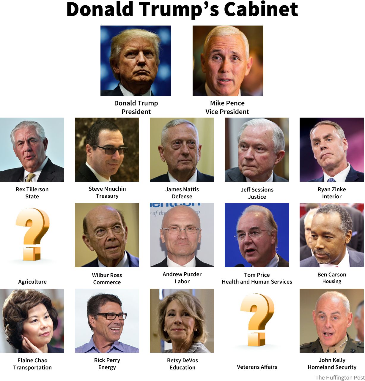 Donald Trump's Proposed Cabinet Is Very White, And Very Male | HuffPost