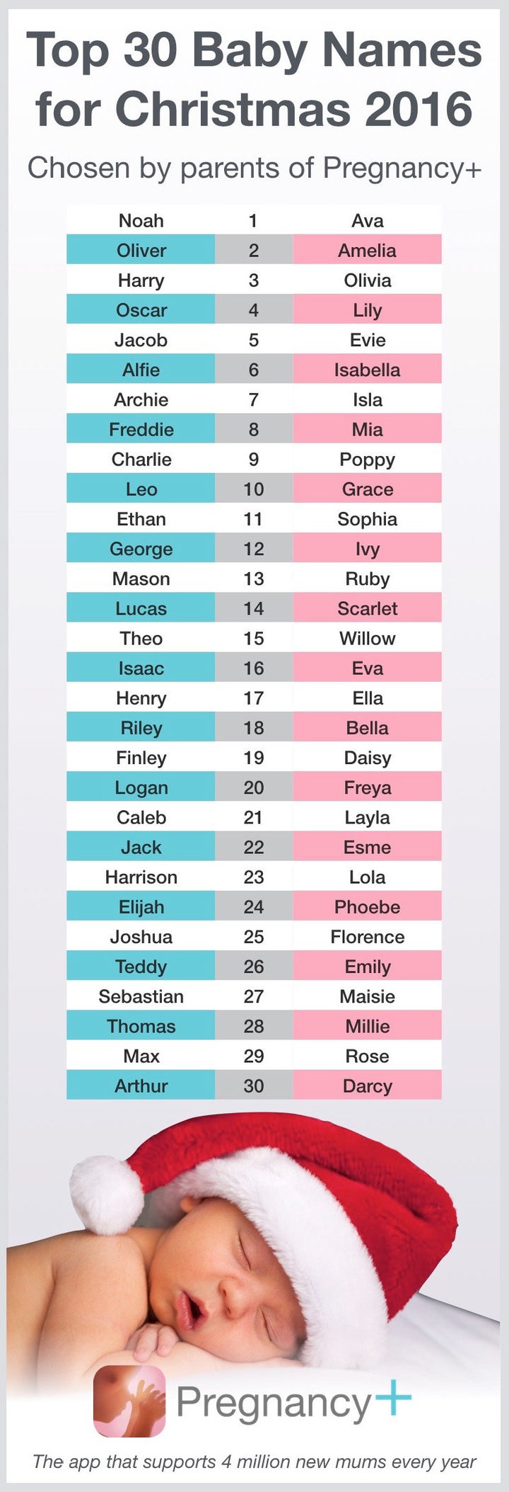 Popular Baby Names These Are The Names Parents Are Choosing For Their Popular Baby Names These Are The Names Parents Are Choosing For Their