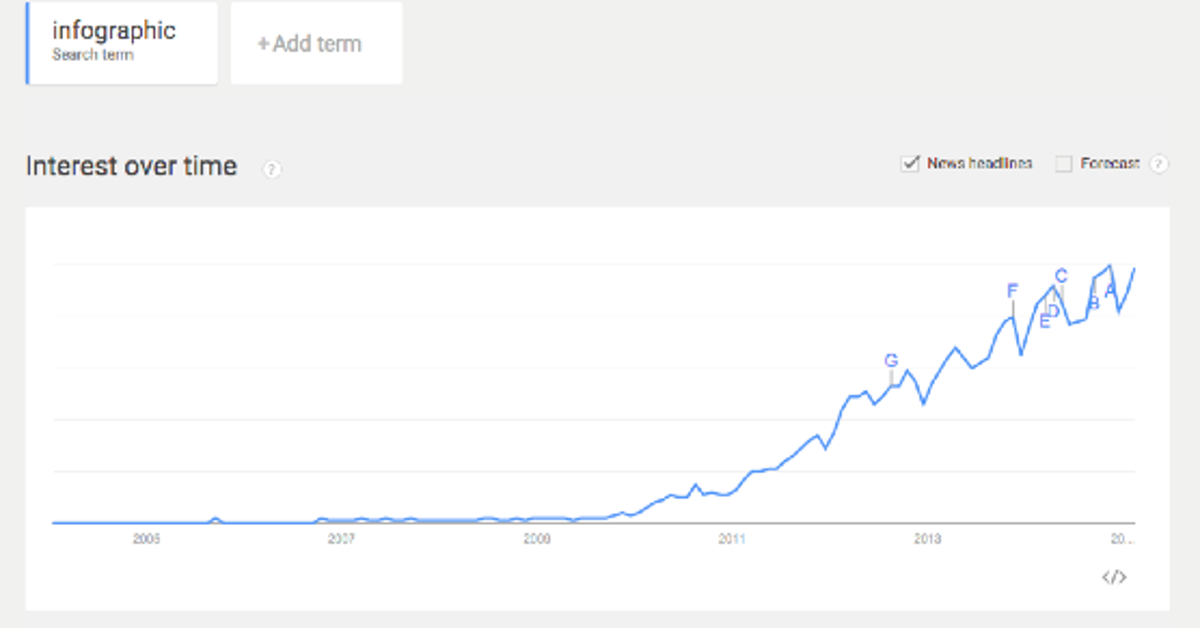 Five Innovative Ways Companies Are Using Infographics to Share Data ...