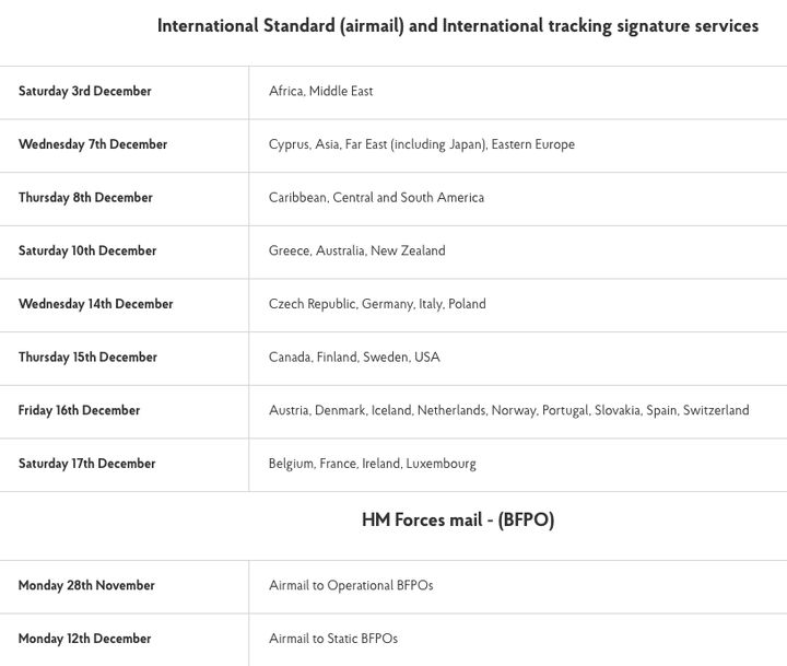 <strong>Royal Mail International and HM Forces Christmas posting dates </strong>