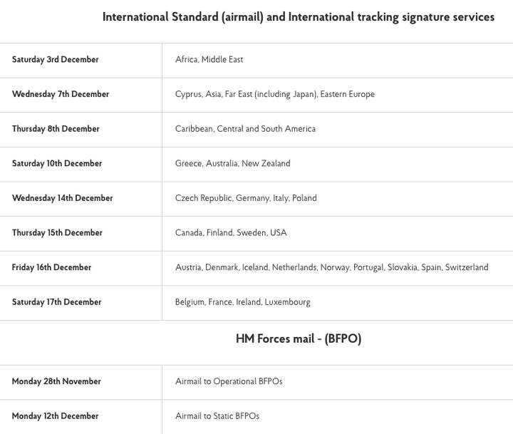 <strong>Royal Mail International and HM Forces Christmas posting dates </strong>