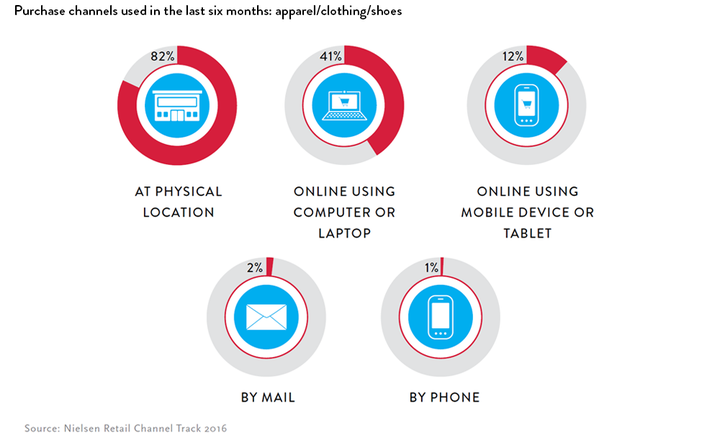 nielsen.com