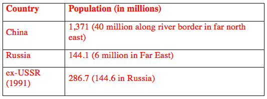 Chinese and Russian populations.