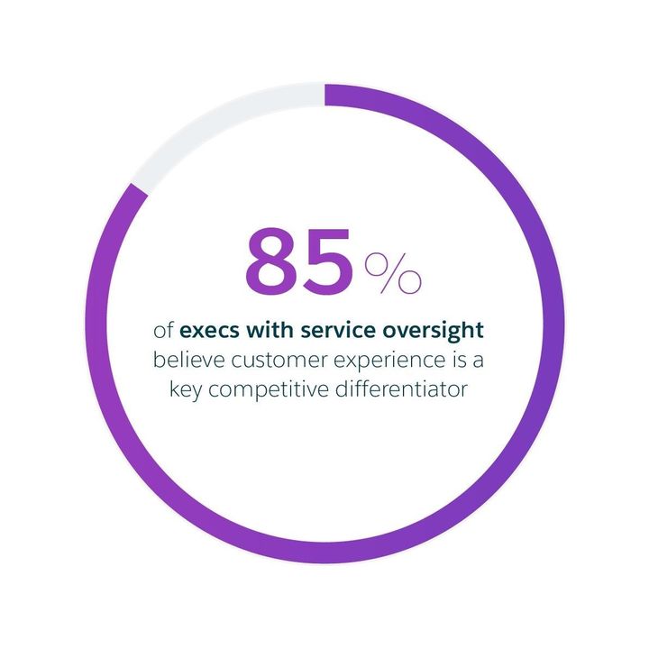 Customer service delivers key competitive differentiation 
