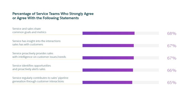 Customer service critical success factors 