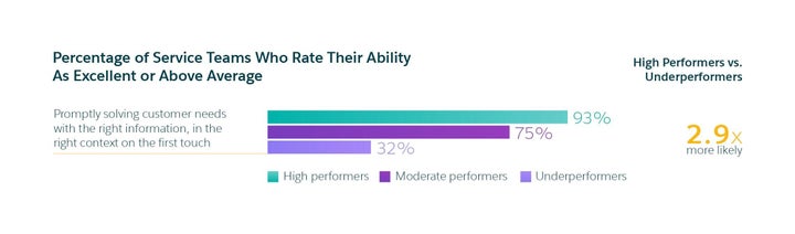 Data that leads to actionable insights at the right time, right context is key 