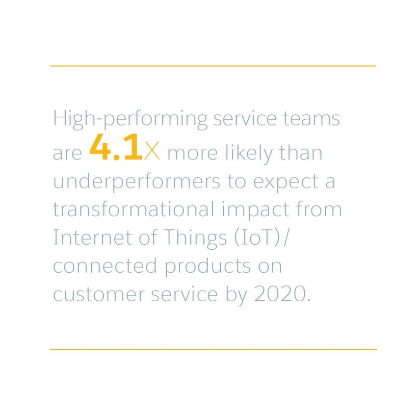Impact of Internet of Things by 2020