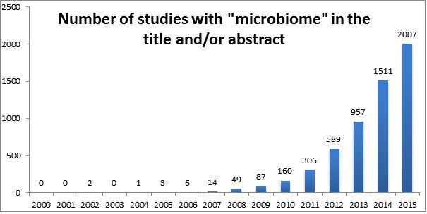 <p>https://biosciencephdforum.wordpress.com/2016/02/18/a-crappy-phd-my-journey-into-microbiome-research/</p>