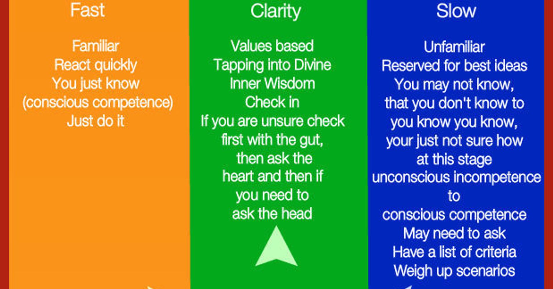 how-to-make-conscious-decisions-huffpost