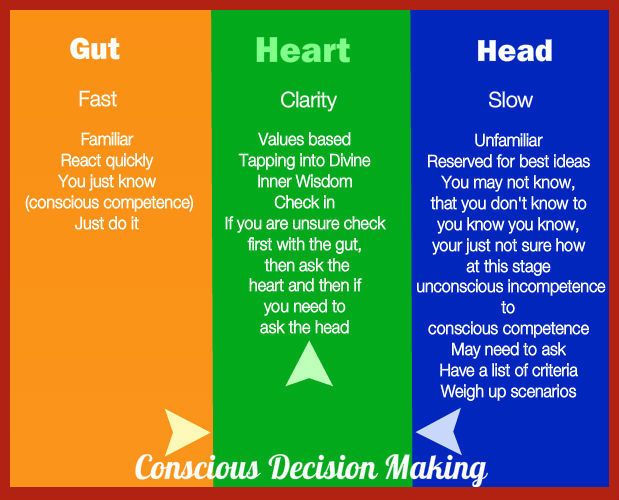 How To Make Conscious Decisions Huffpost