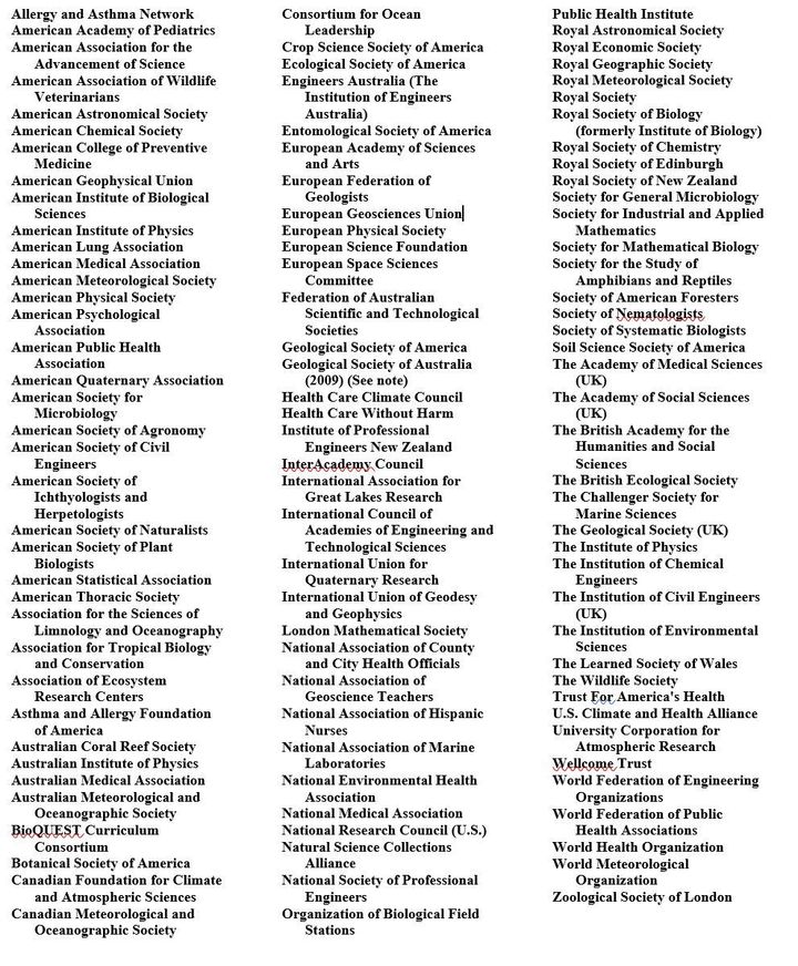 A listing of global scientific, engineering, and health organizations that have issued statements on human-caused climate change (from Gleick, 2017).