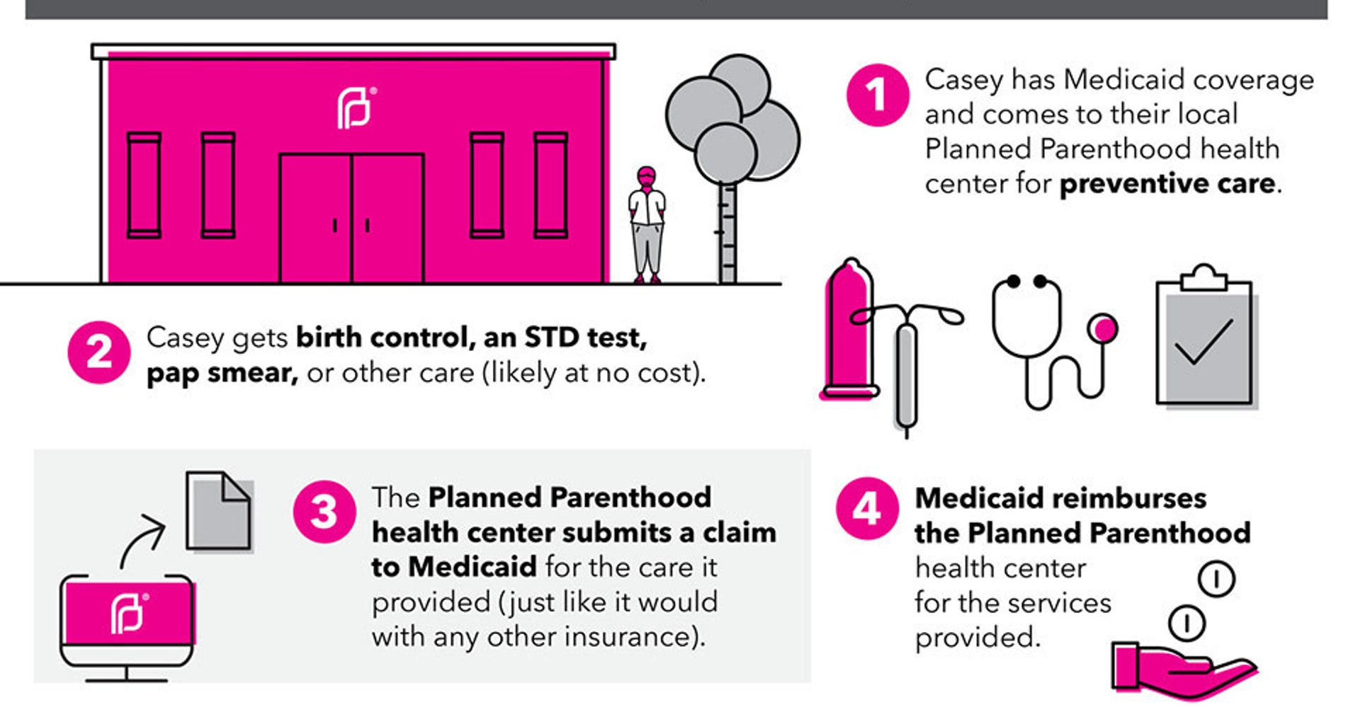 To My Friends Who Support Defunding Planned Parenthood HuffPost