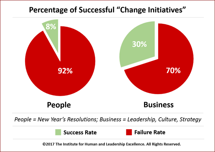 Shifting Gears? Here Are 3 Simple Ways To Keep From Grinding To A Halt