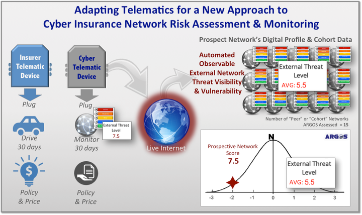 Assessing Cyber Risk in a World of Relative Risk- “Cyber Telematics” A ...
