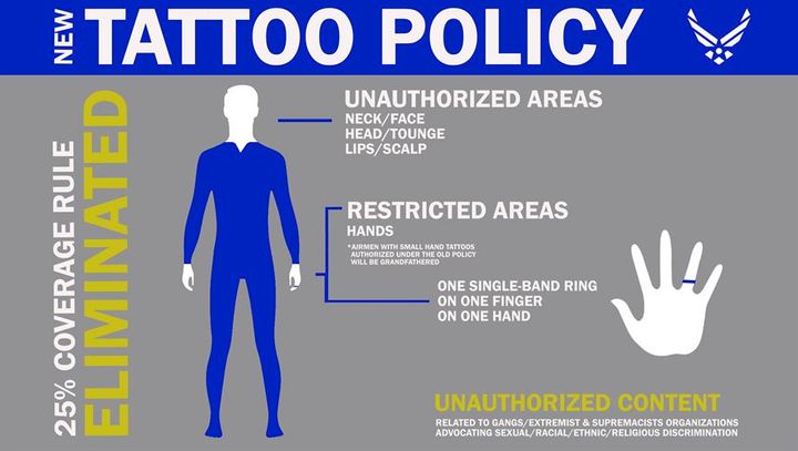 The Air Force loosened restrictions on its tattoo policy in an effort to attract more talent.