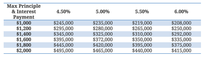 <p>(20% Downpayment)</p>