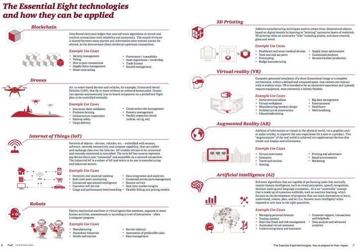 The essential 8 technologies and how they can be applied