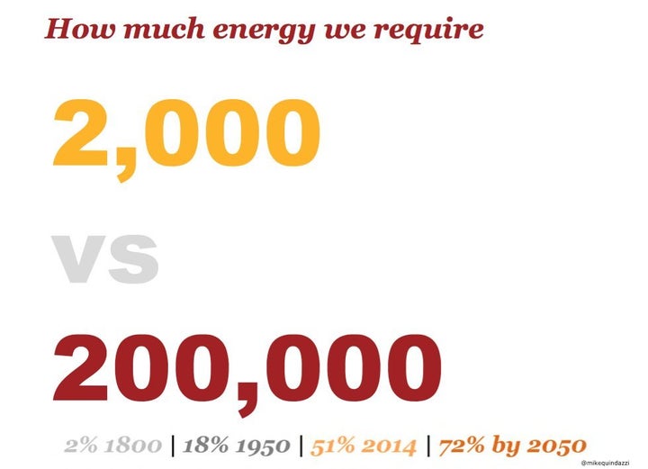 Energy consumption per person over time