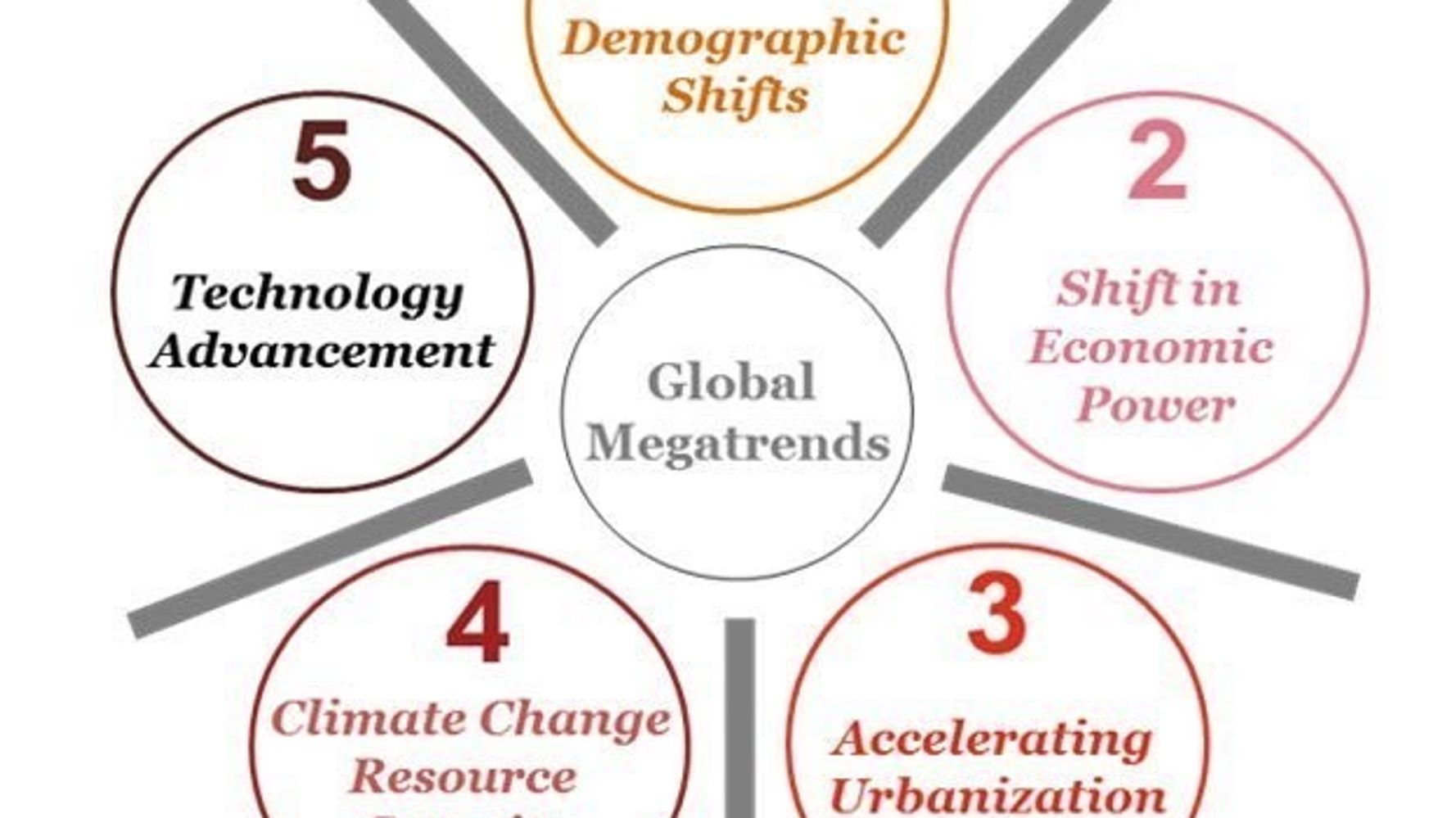 In advance. Шифт технологии компания. Что такое шифтинг и его методы. Reshaping change. Technological advancements in Green economy.