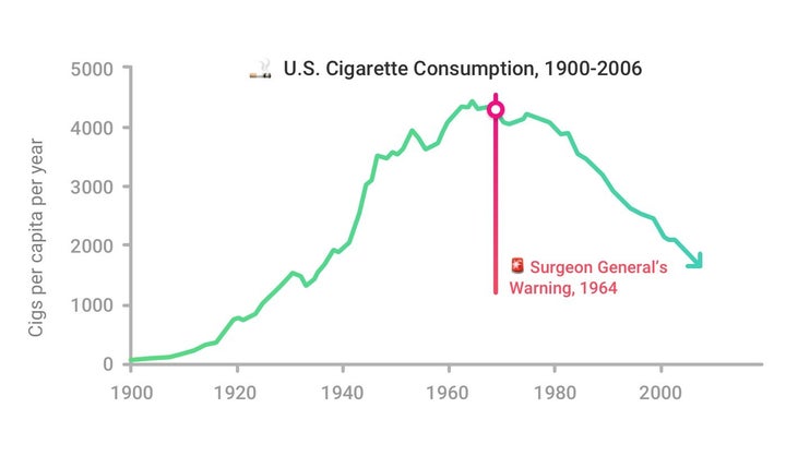 Source: Data from Centers for Disease Control and Prevention