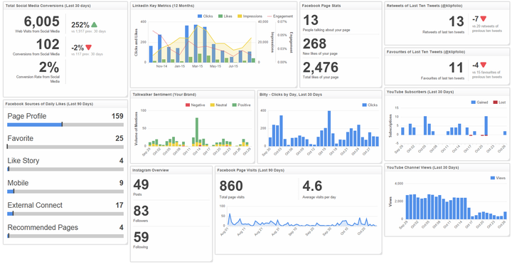 A modern social media metrics dashboard.