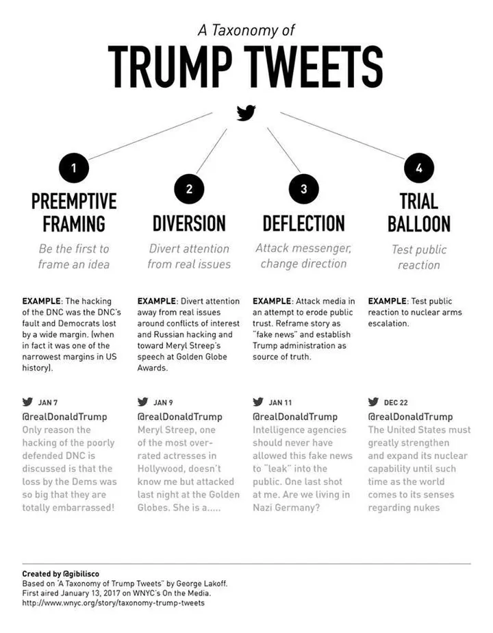 Taxonomy of NFL Team Names [Infographic]