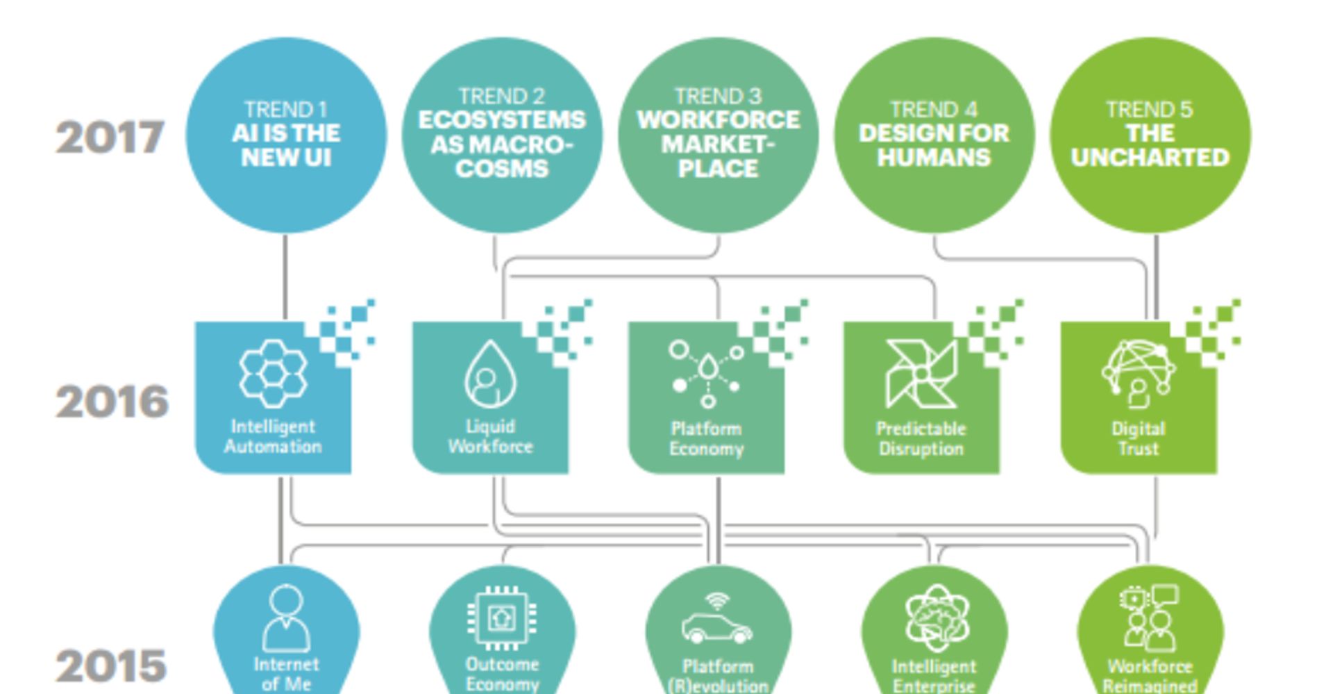 entry c the Accenture: Enterprise The Intelligent of Era