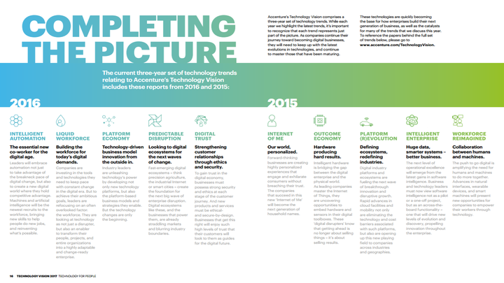 Completing the picture - 2015 and 2016 technology trends