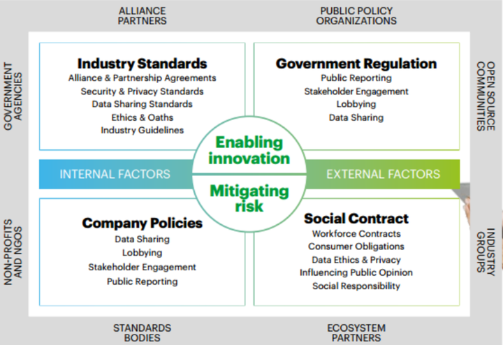 <p>New business models</p>