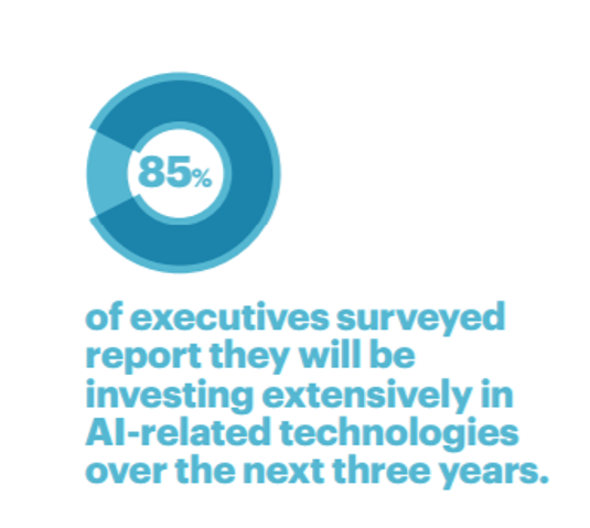 <p>AI is a boardroom topics of interest</p>