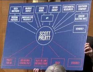  Sen. Sheldon Whitehouse’s (D-R.I.) diagram of contributions from the energy sector to Attorney General Scott Pruitt (R-Okla.) presented during the latter’s confirmation hearing. 