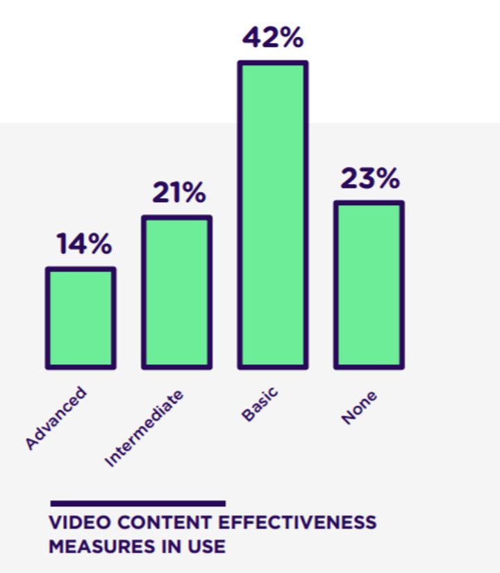 <p>Video content analytics usage</p>