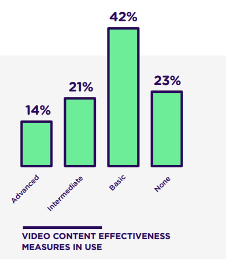 Video content analytics usage