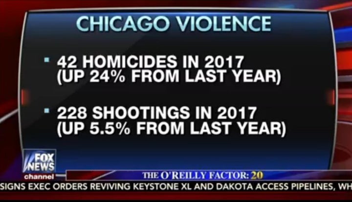 Donald Trump tweeted Chicago crime statistics after they appeared on Fox News.