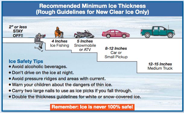 Officials in Minnesota have shared these guidelines for walking or driving on ice.