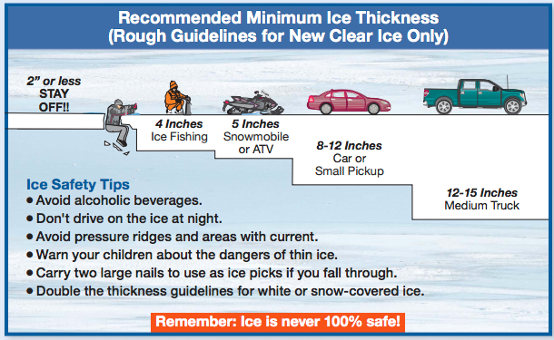 Officials in Minnesota have shared these guidelines for walking or driving on ice.