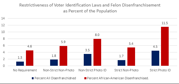 Claiming Voter Fraud To Limit Voter Turnout | HuffPost Latest News