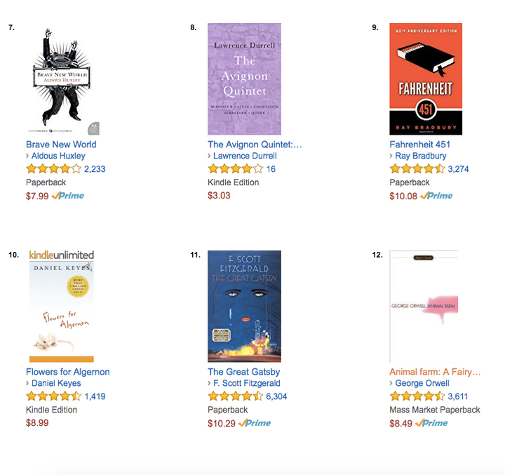 The classic fiction bestseller list is currently dominated by literary depictions of totalitarian regimes, from <em>1984</em> to <em>Fahrenheit 451.</em>