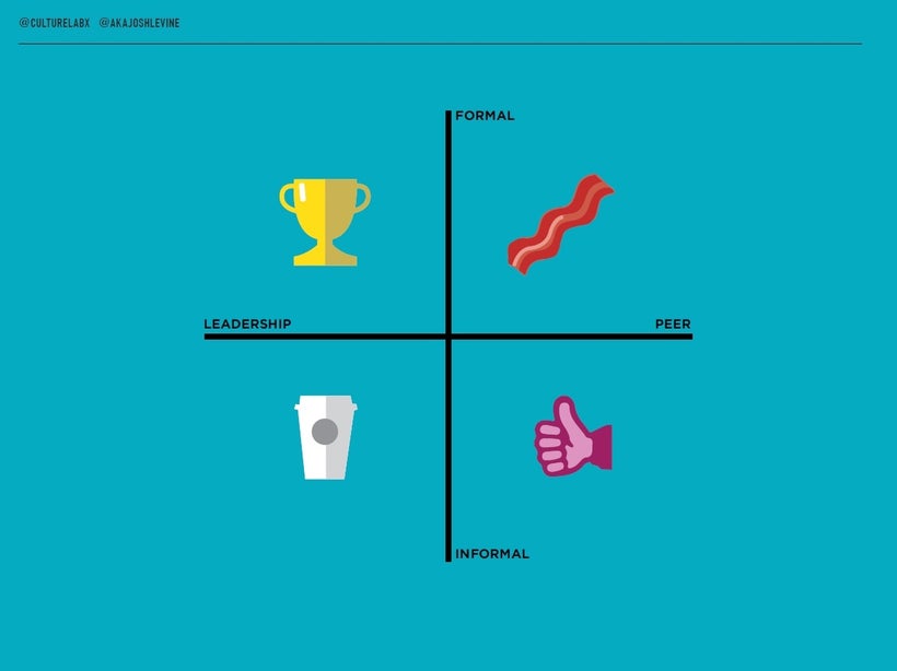To actively manage your company culture, look for opportunities to recognize associates in the four different styles.
