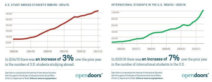 <a rel="nofollow" href="http://www.iie.org/Research-and-Publications/Open-Doors/Data/Infographics#.WJN2SFUrKUk" target="_blan