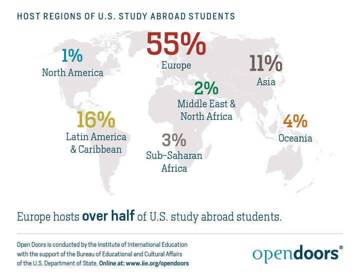 Open Doors 2016 Infographics 